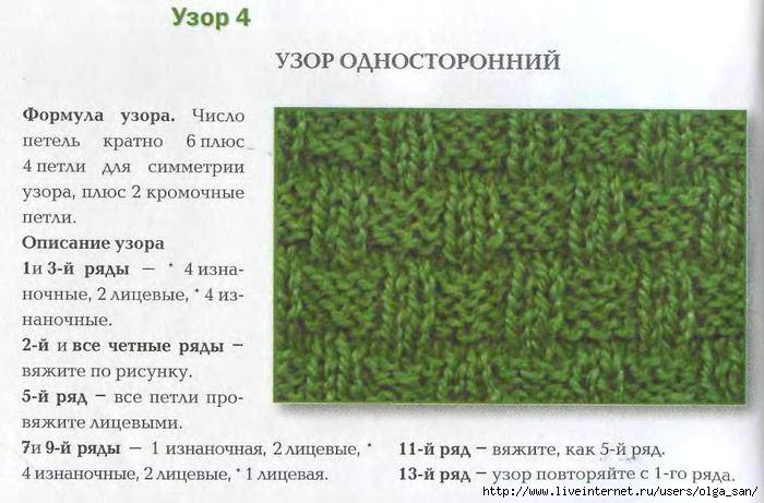 «плетенка» спицами: схемы и описание разных видов узора