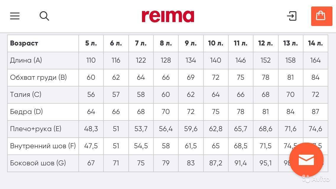 Характеристика и материалы reima