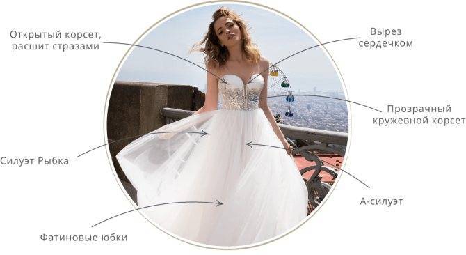 Как выбрать свадебное платье и ни о чем не пожалеть: проще некуда