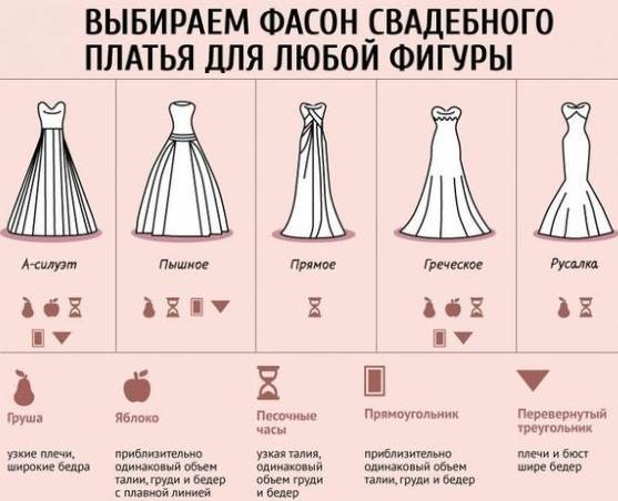 Правила выбора ткани для платьев различных стилей
