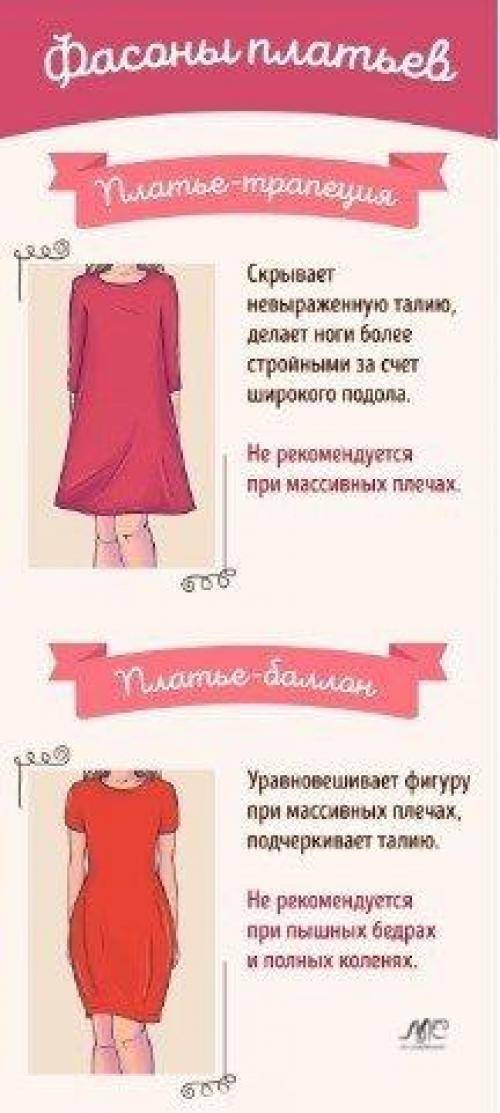 Выбор платья под тип фигуры