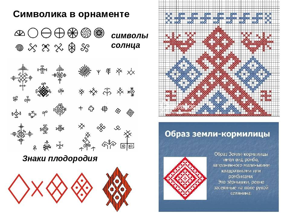Схемы славянской вышивки: делаем на одежде