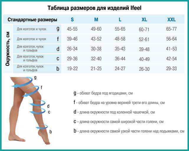 Колготки от варикоза вен на ногах: как выбрать, цены, отзывы | zaslonovgrad.ru