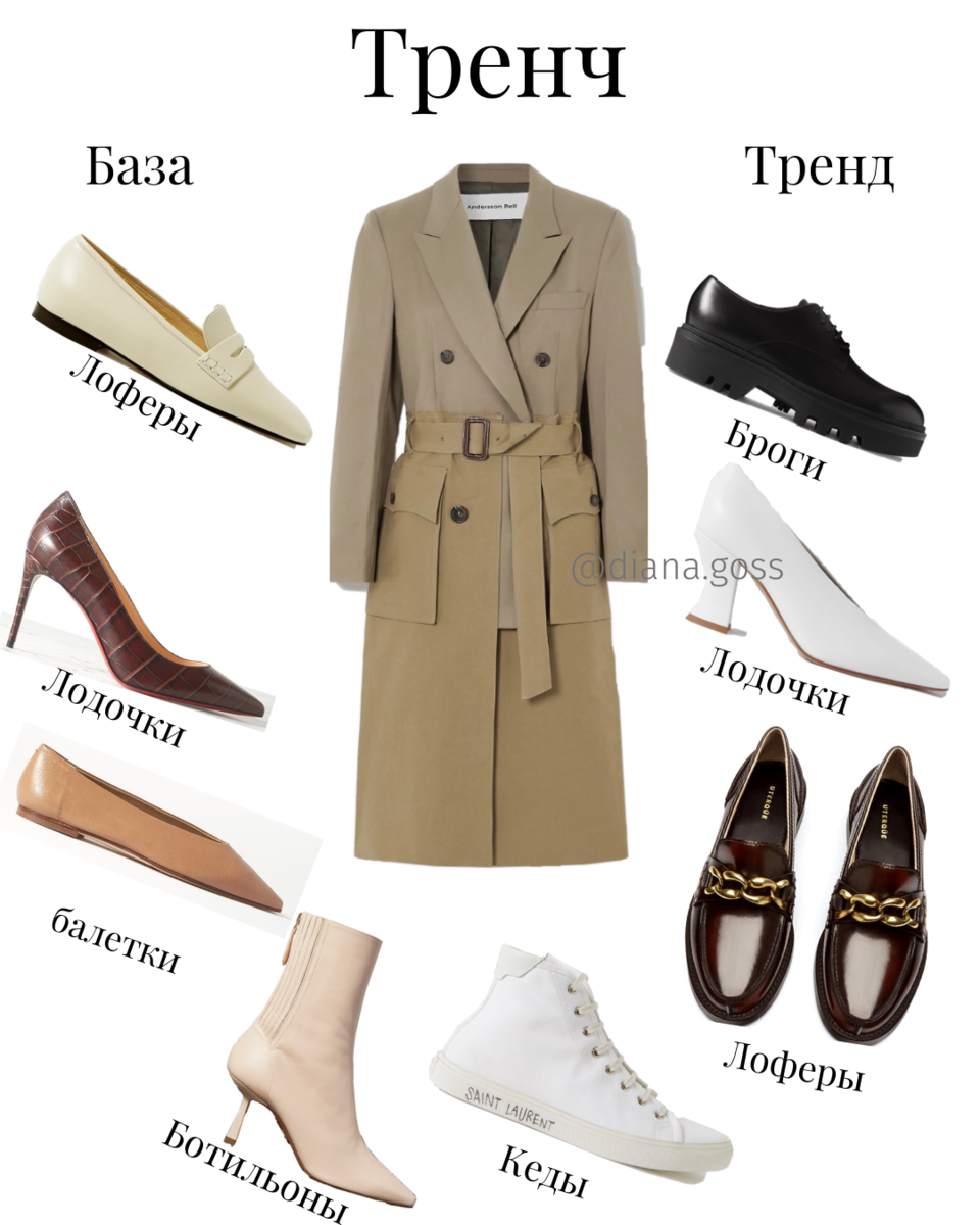Как подобрать обувь к платью, чтобы выглядеть стильно? »