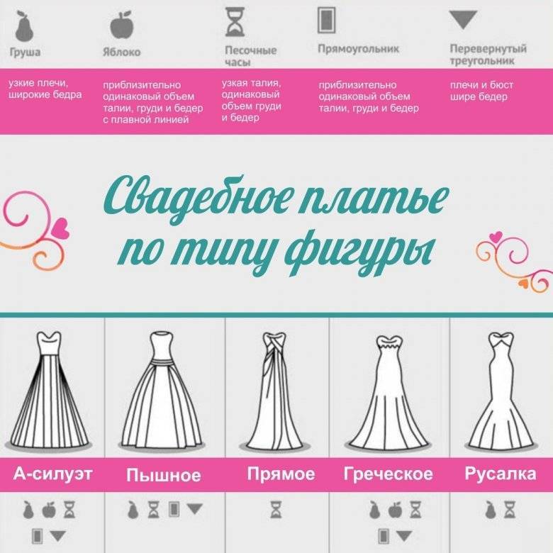 Виды свадебных платьев (140 фото) – iq woman
