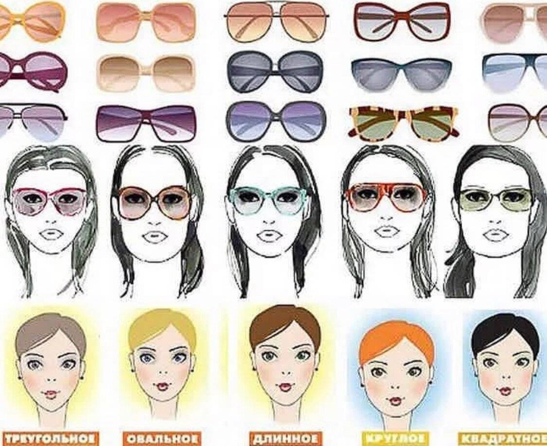 Как выбрать очки - правильно выбираем очки