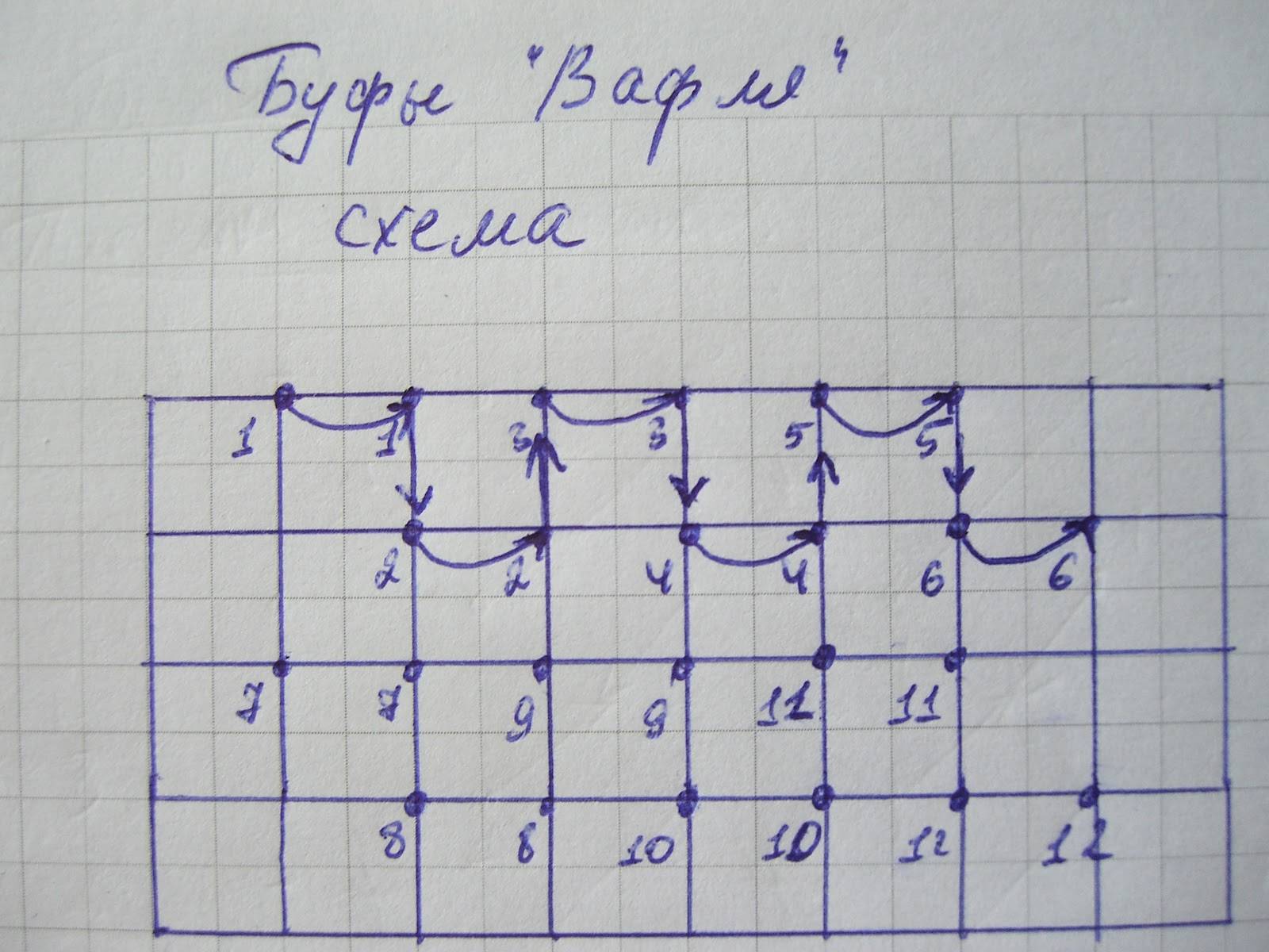 Как делать буфы на ткани для начинающих схемы с подробным описанием