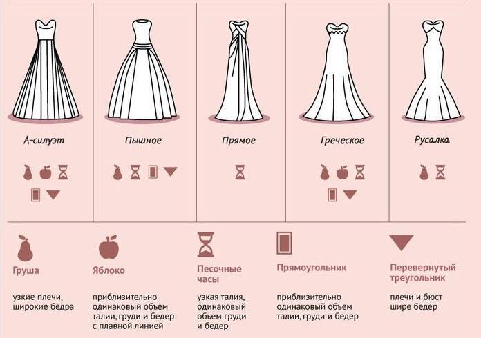 Свадебные платья на маленький рост ???? какие фасоны подойдут для миниатюрных невест, для худеньких и полных, фото