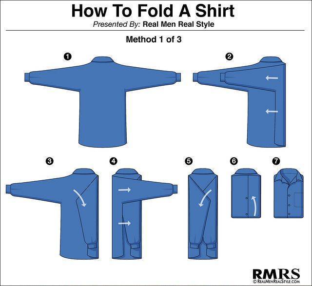 Особенности стирки мужских рубашек из различных типов тканей.