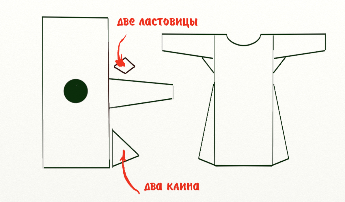 Как сшить русскую женскую рубаху — подробная статья с фото