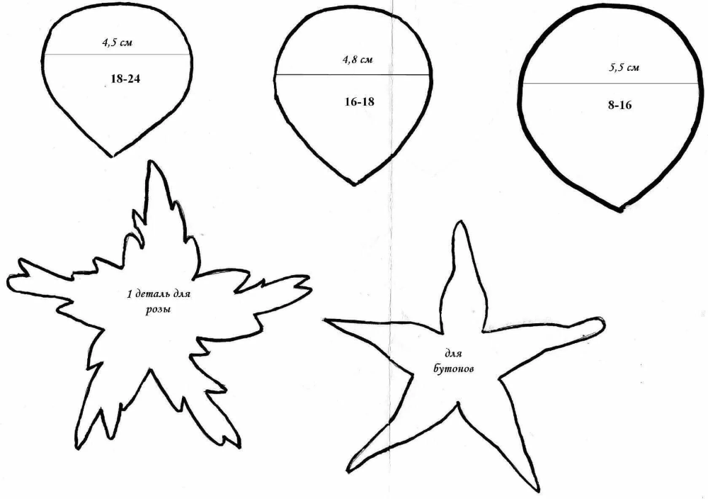 Выкройки цветов. Лекало для розы из фоамирана. Выкройка розы из фоамирана. Чашелистик розы выкройка.