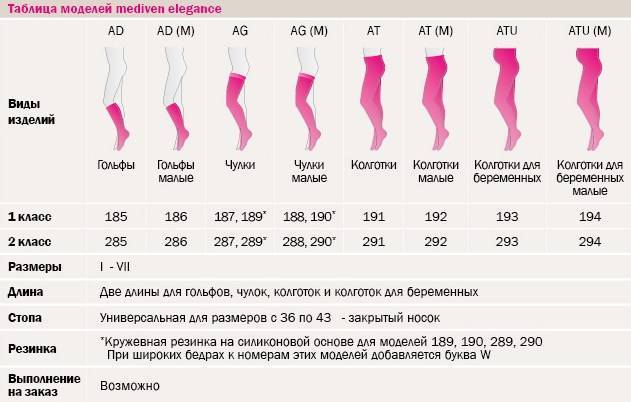 Колготки для беременных: как выбрать лучшие колготки и правильный размер (таблица)