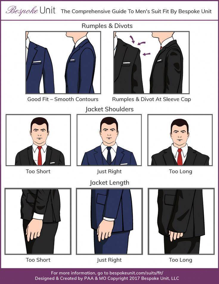 Как должен сидеть пиджак. руководство мужчин как выбрать правильно.