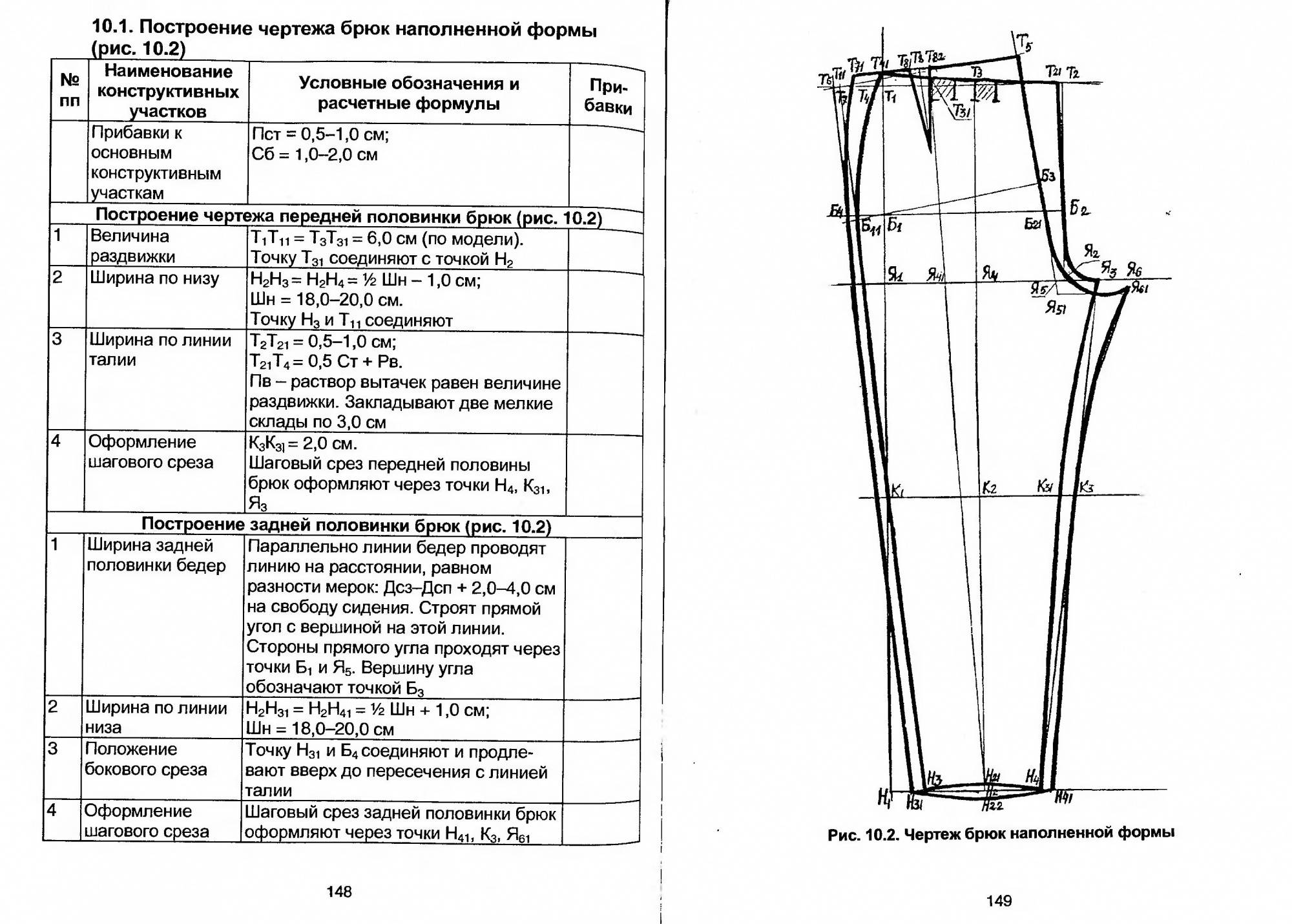 Конструирование выкройки женских брюк своими руками: материалы для работы, пошаговая инструкция