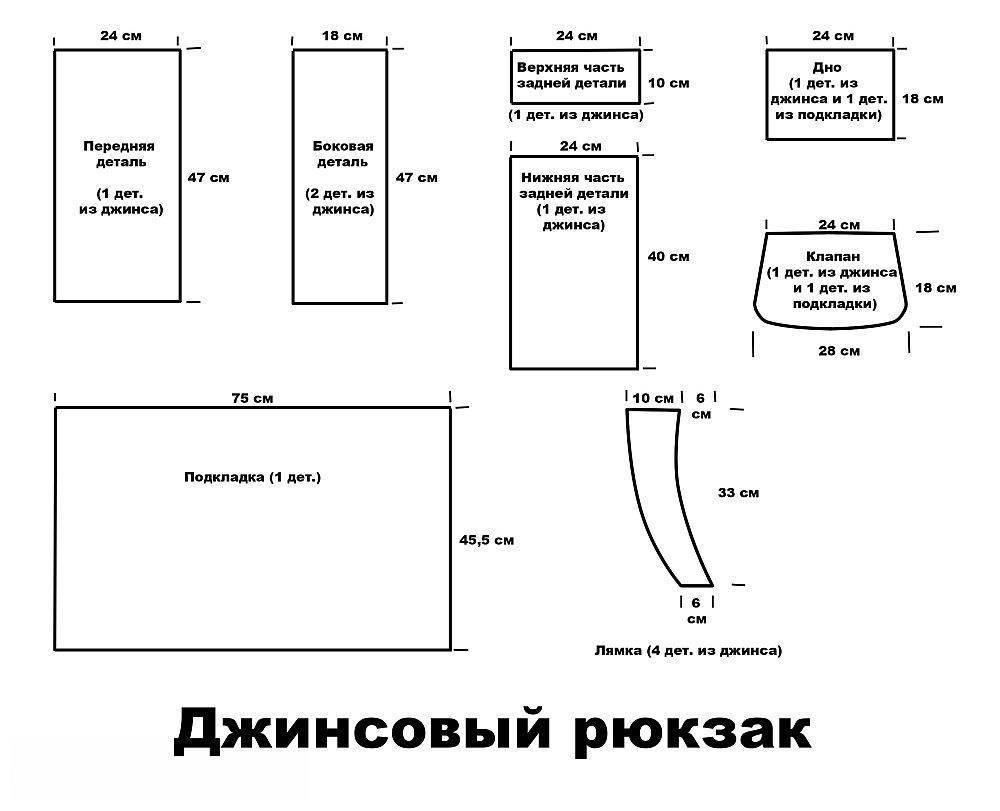 Рюкзак из джинсов своими руками с выкройкой