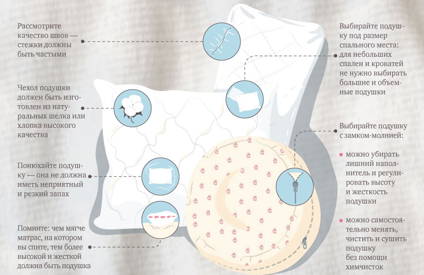 Ортопедическая подушка инфографика. Инфографика подушка для сна. Правильная высота подушки для сна. Как правильно выбрать подушку для сна.