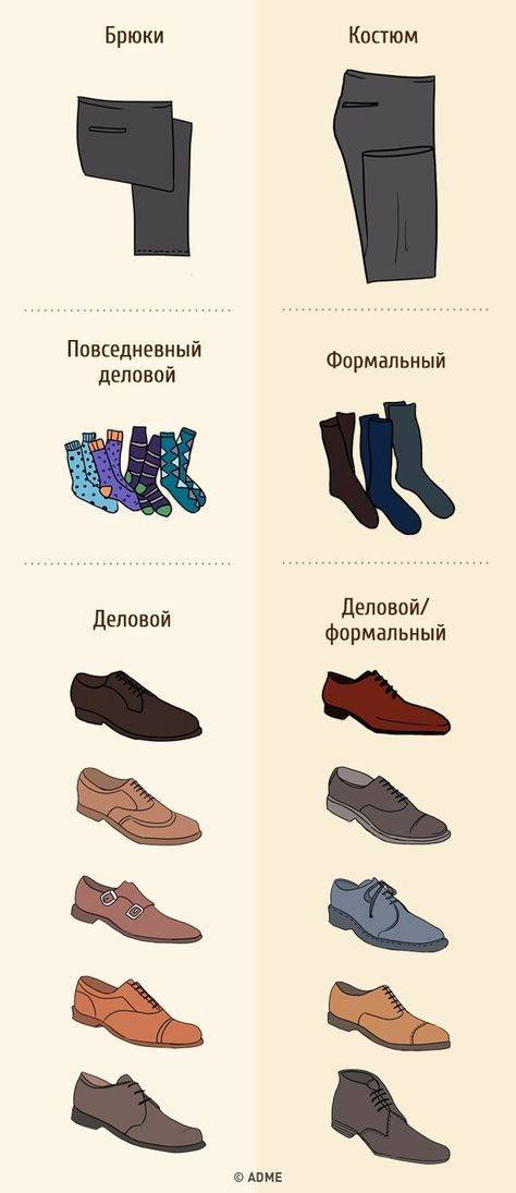 Обувная мода: с носками или без