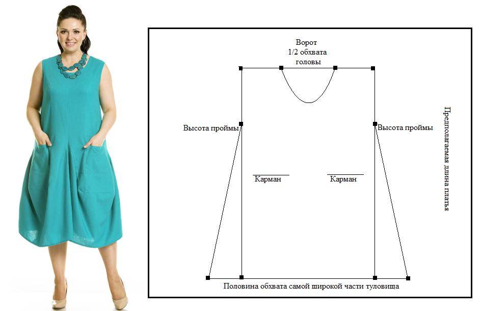 Выкройка основа платья для начинающих: построить базовую выкройку платья по своим меркам