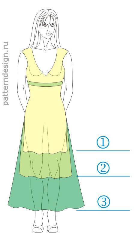 Как выбрать юбку по фигуре: секреты выбора фасона и размера.