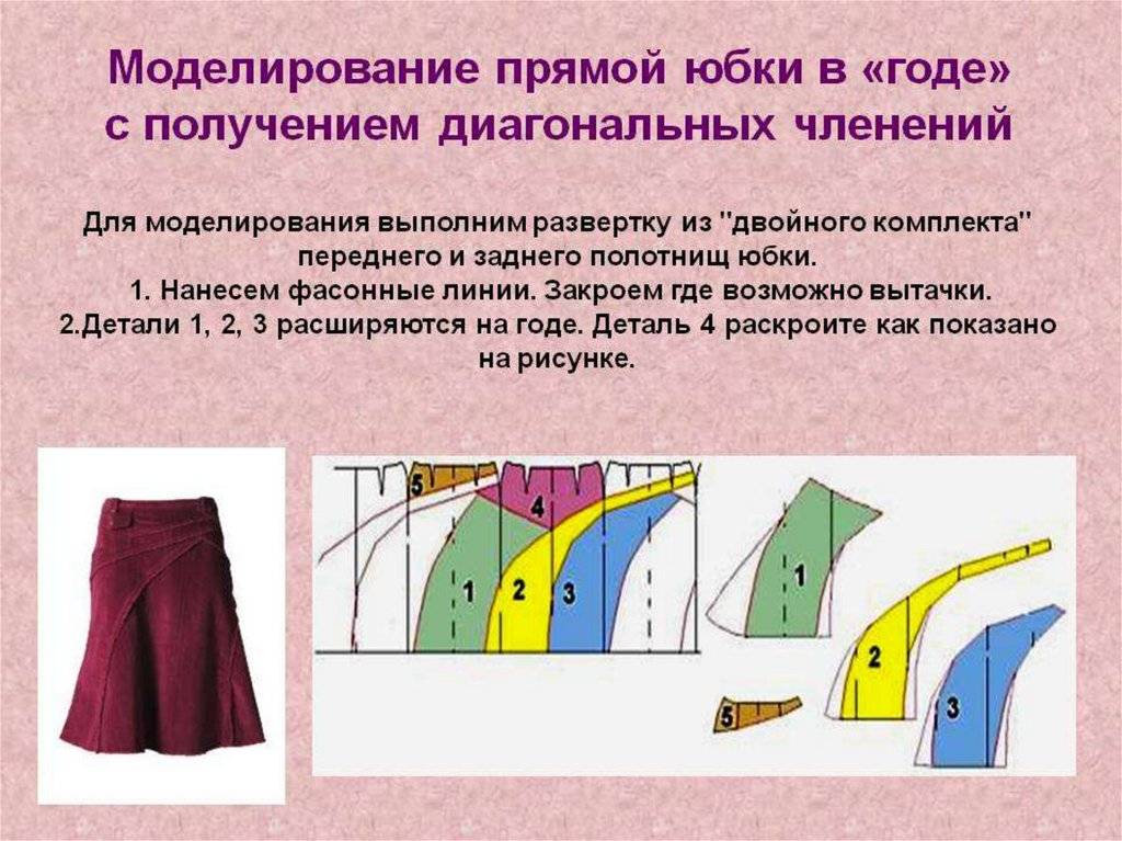 Прямая юбка: выкройка изделия для начинающих, пошаговая инструкция по построению схемы