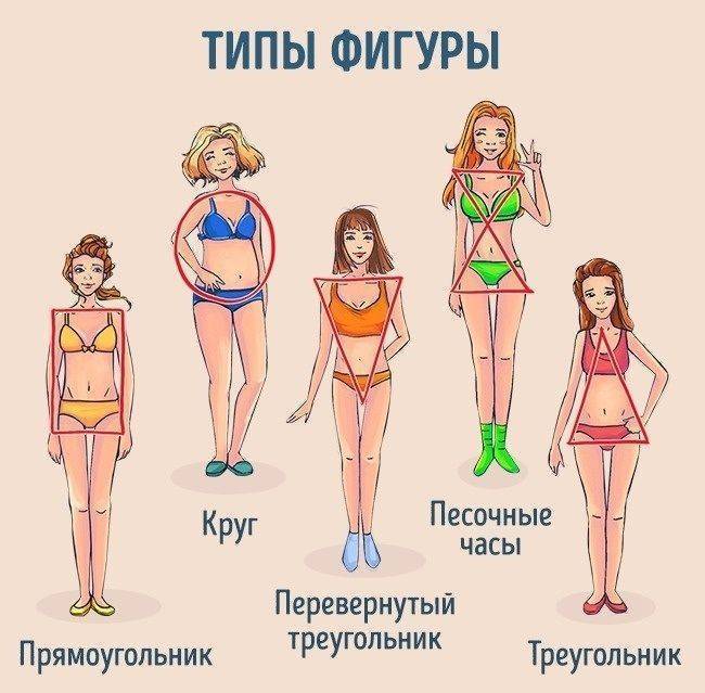 Как выбрать юбку по типу фигуры: советы стилистов, фото
как выбрать юбку по типу фигуры — modnayadama