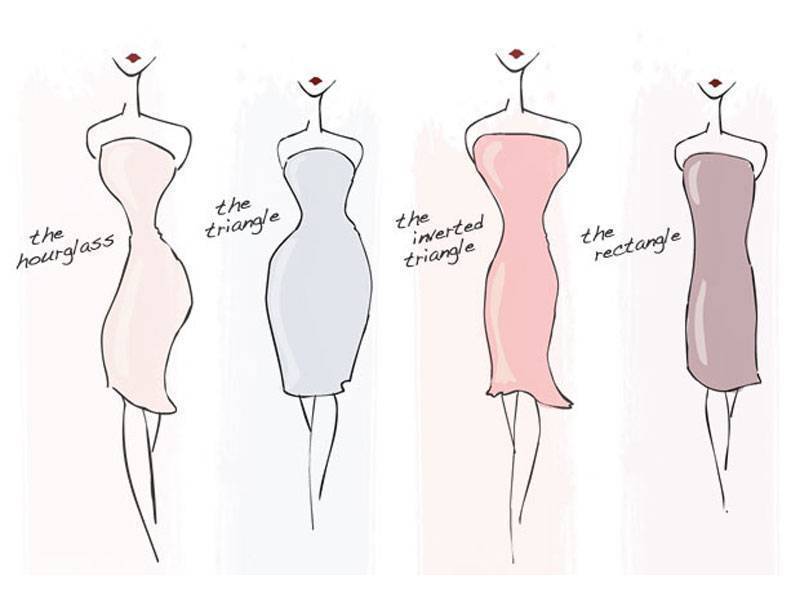 Платье по фигуре: как подобрать и выбрать онлайн по типу, фото