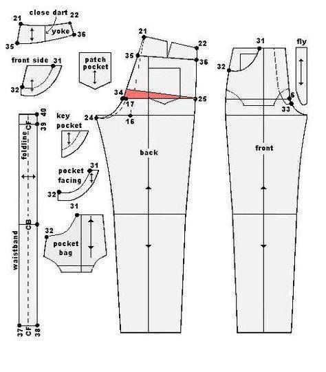 Мужские джинсы. инструкция по пошиву и печати выкроек