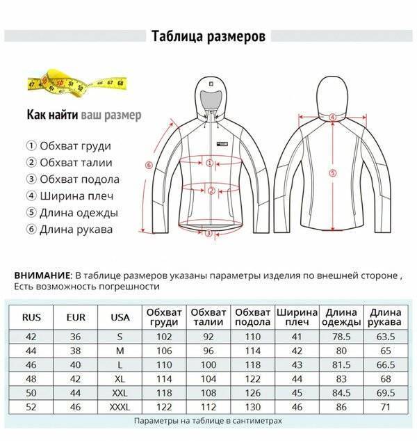 Как выбрать мужскую зимнюю куртку