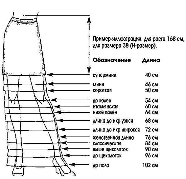 Как узнать размер женского платья: съем мерок, таблица параметров в разных странах
