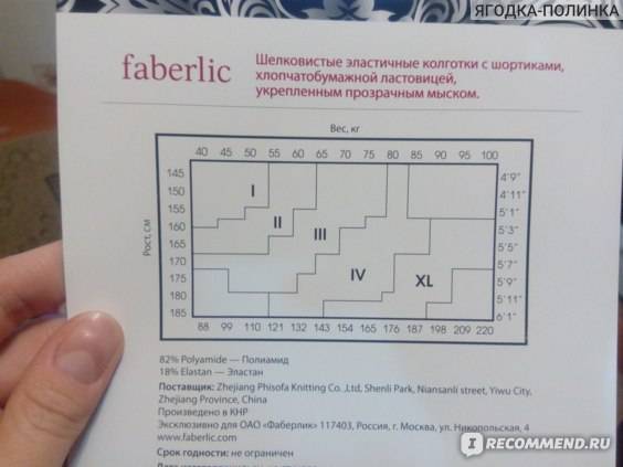 Таблица размеров фаберлик (faberlic) для женщин, мужчин, детей - размерная сетка.