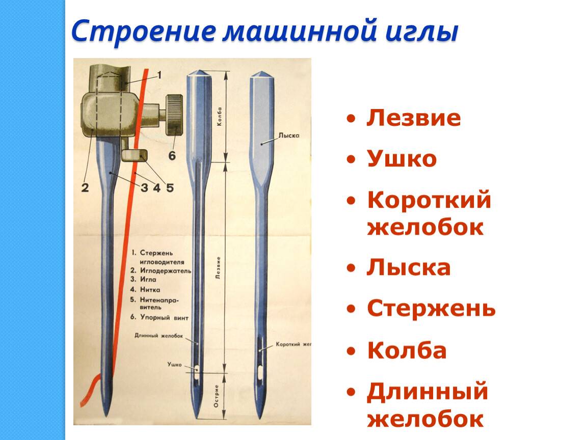 ✅ как правильно вставить иглу в швейную машину - stroy-yug93.ru