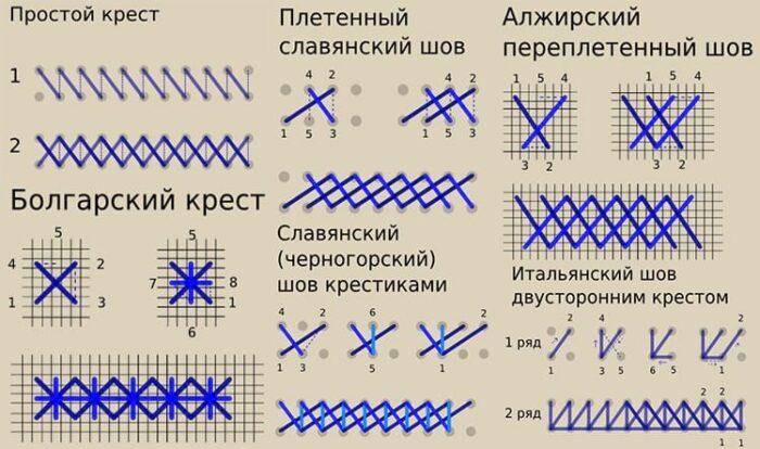 Прошить конверт крест накрест