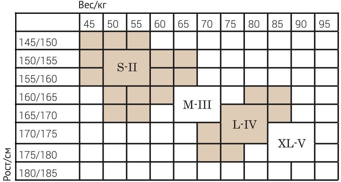 Таблицы размеров фаберлик (faberlic)