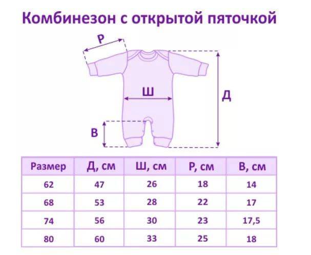 Таблица размеров одежды для новорожденных по месяцам