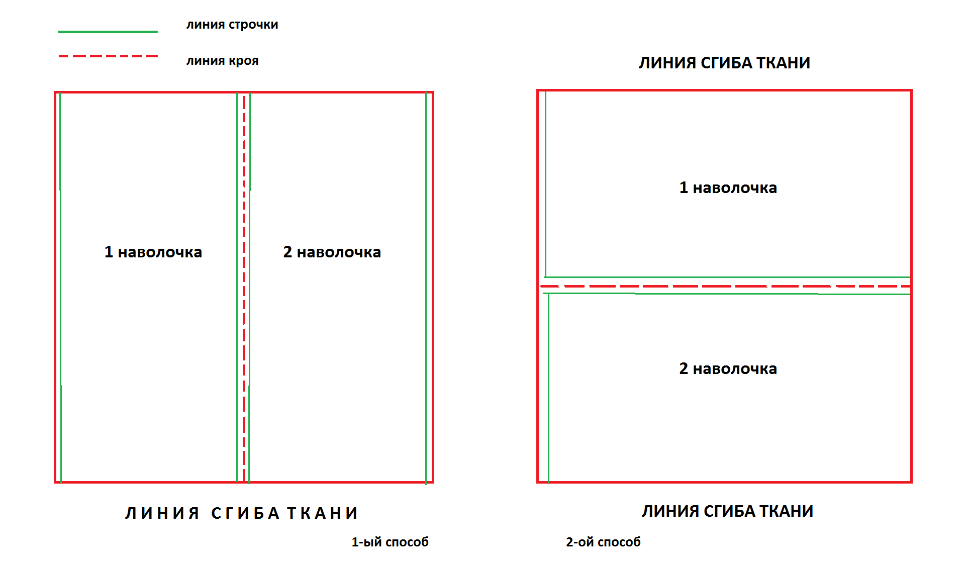 Как сшить круглую подушку: пошаговая инструкция с описанием и фото - handskill.ru