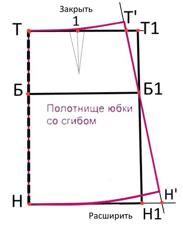 Быстро сшить юбку