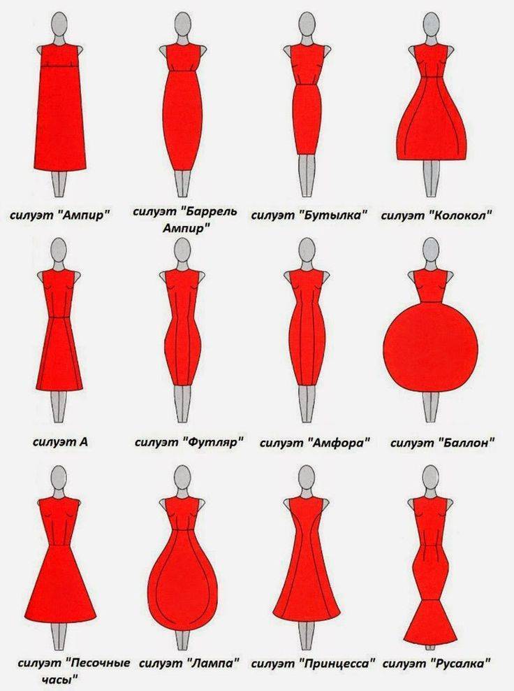 Как подобрать платье по типу фигуры: советы стилистов