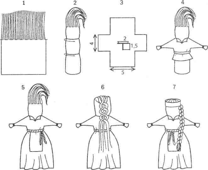 Рисунок народной куклы