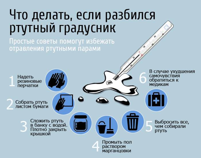 Как нейтрализовать ртуть и ее пары из разбитого градусника в домашних условиях | athletic-store.ru