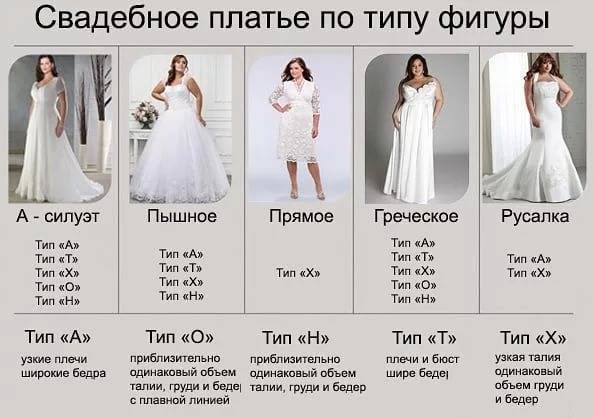 Свадебные платья для невысоких девушек: фото лучших нарядов и советы