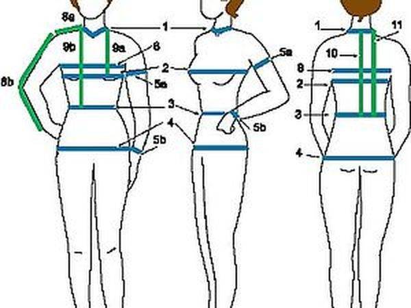Все о женских мерках для шитья: подробная табличка. таблица размеров женской одежды по госту: ищем свой