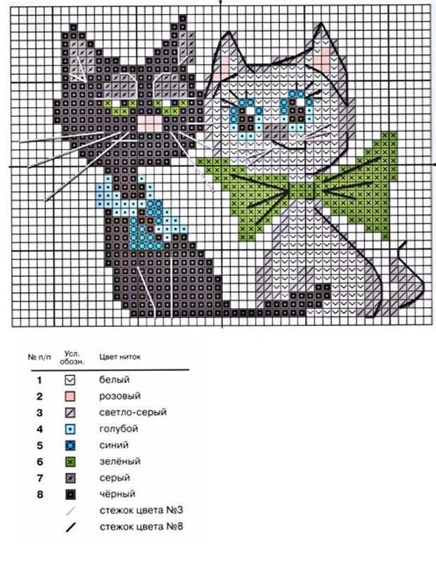 Вышивка котов и кошек + схемы для вышивки крестом котов. машинная вышивка кошек