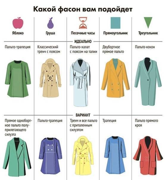 Как выбрать пальто по типу фигуры - инструкция, заставляющая стройнеть
