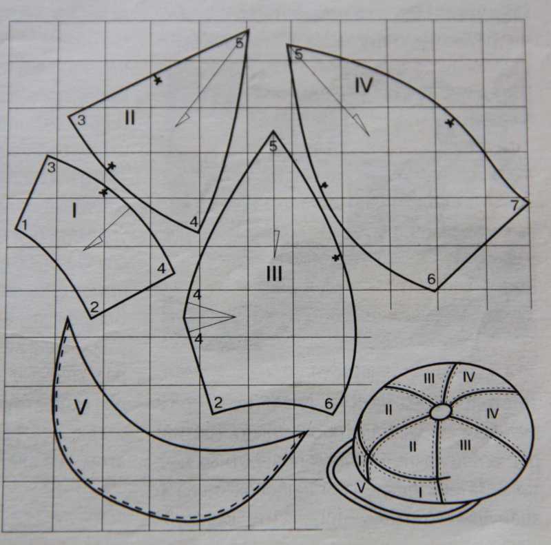 Выкройка берета из ткани: пять клиньев с фото - сайт о рукоделии