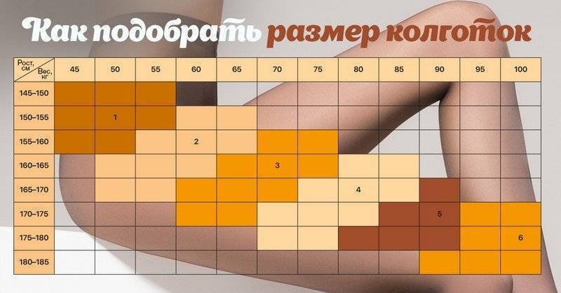 Самые тонкие колготки: сколько ден, характеристики, когда надевают art-textil.ru