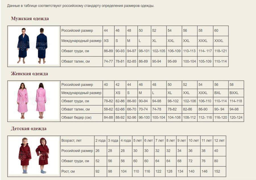 Какой длины должен быть мужской халат. махровый халат: как выбрать качественный халат? какой должна быть длина