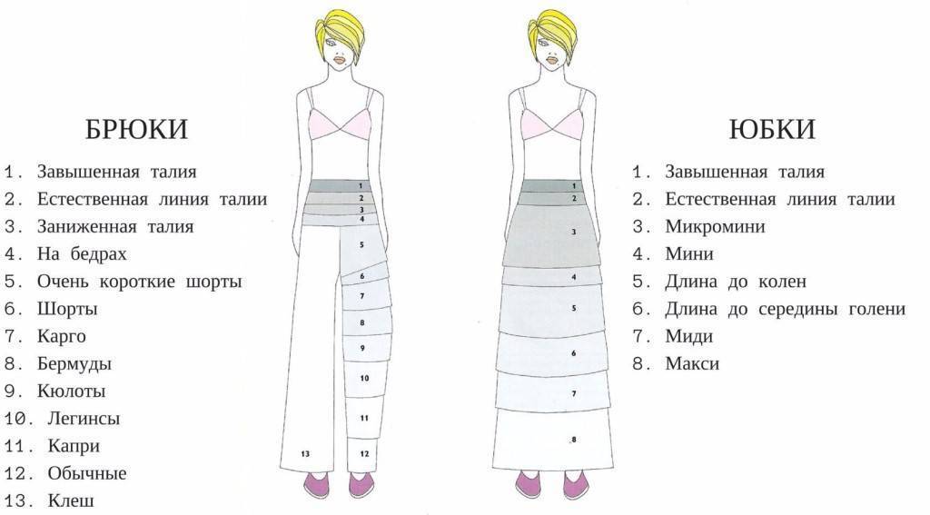 Как подобрать длину юбки по типу фигуры: советы стилистов, фото
как подобрать длину юбки по типу фигуры — modnayadama