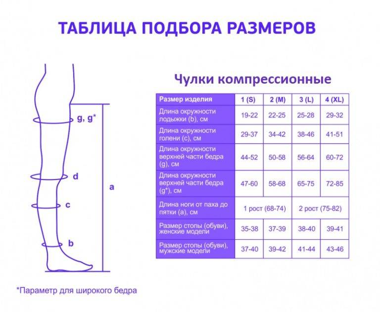 Операция колготки