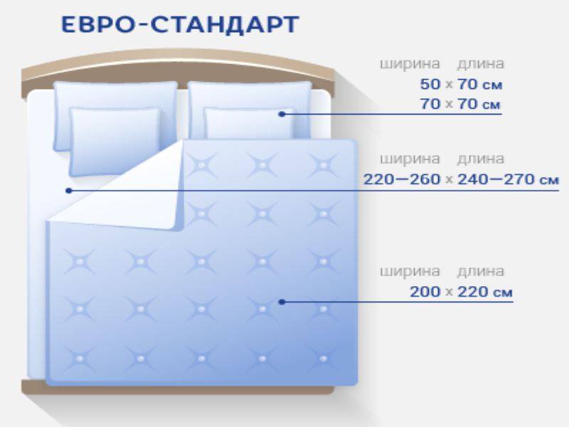 Размеры постельного белья в картинках