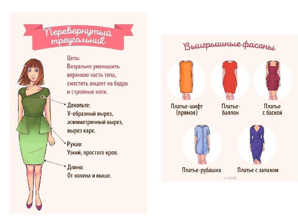 Выбор платья под тип фигуры